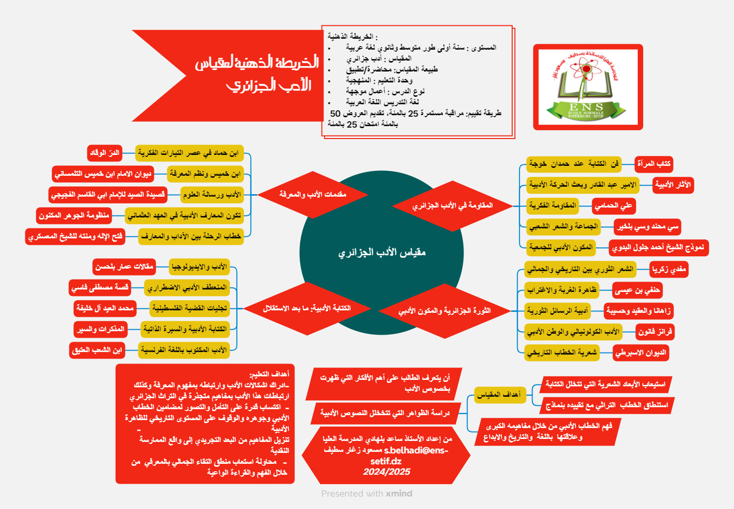 الخريطة الذهنية لمقياس الأدب الجزائري الحديث والمعاصر، أعمال موجهة